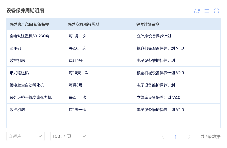 保养维护