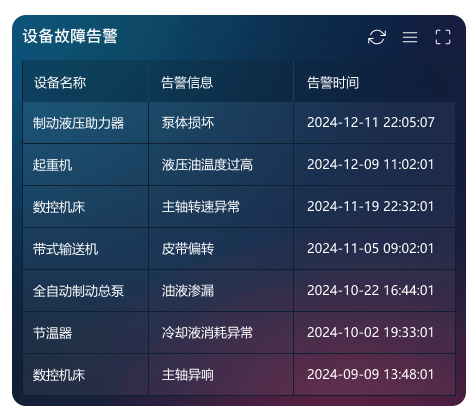 状态监控