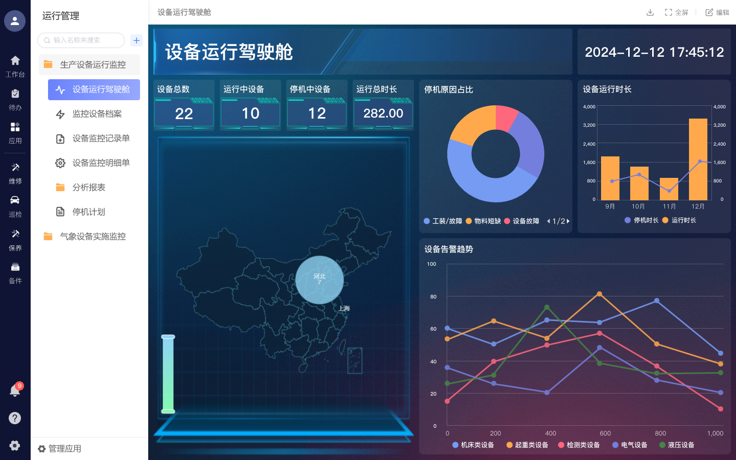 状态监控