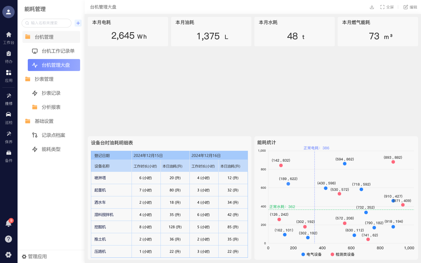 能耗管控