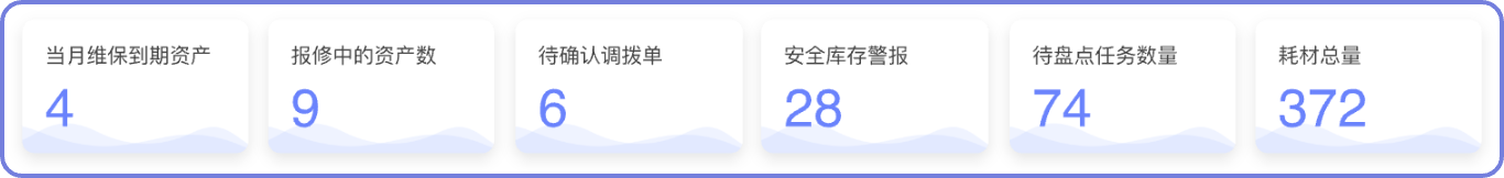 全生命周期管理