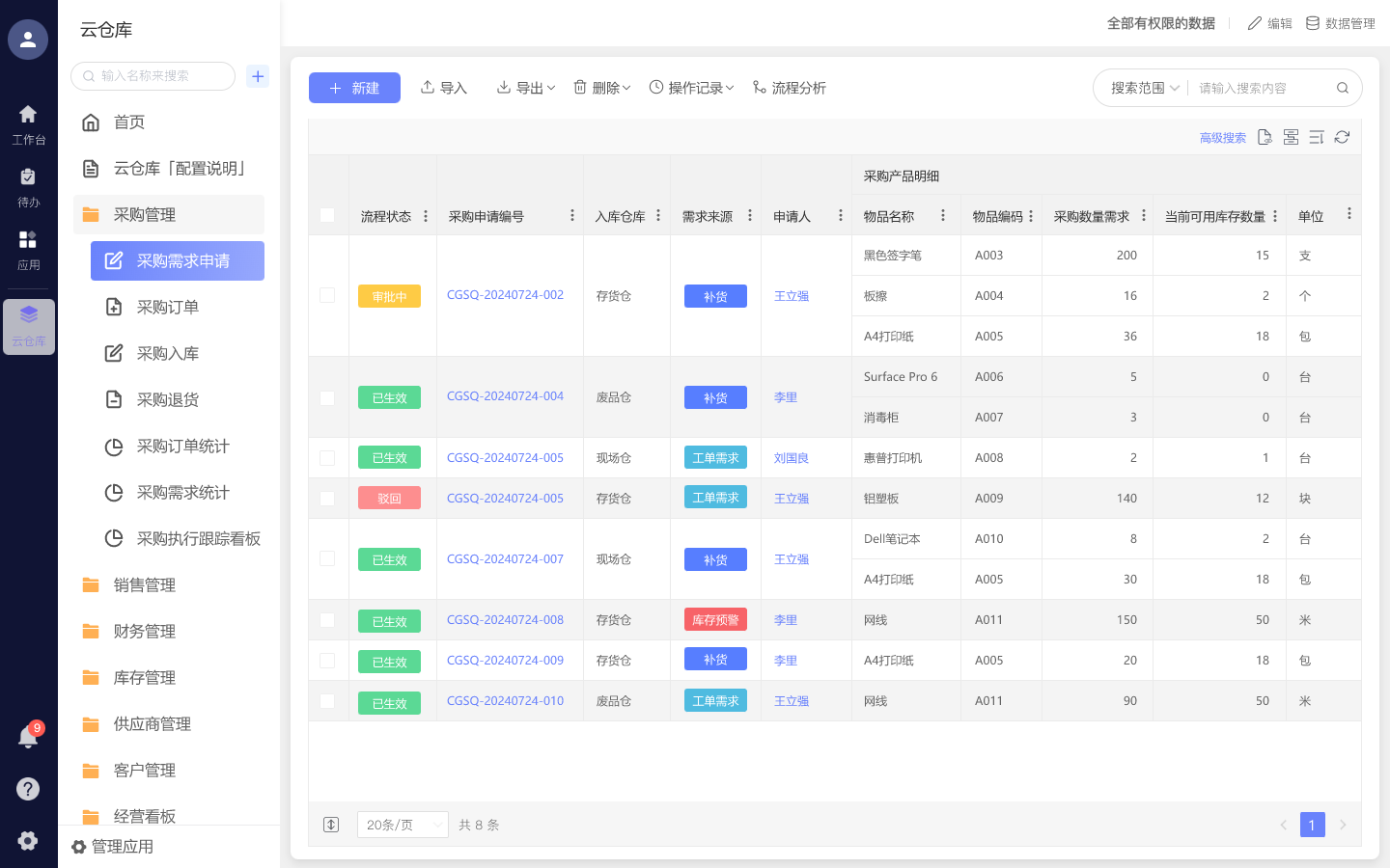 采购管理