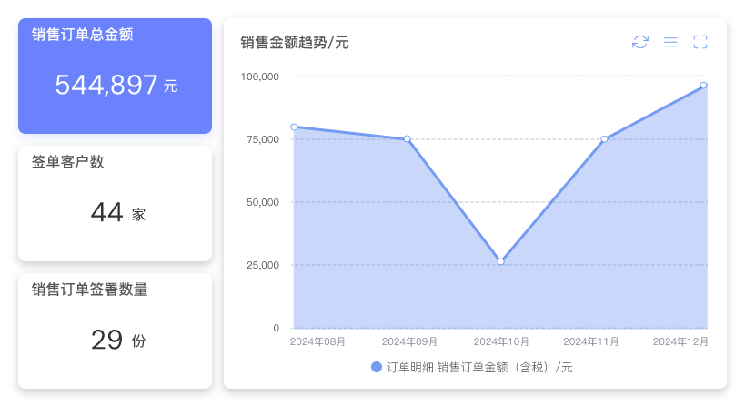 销售管理