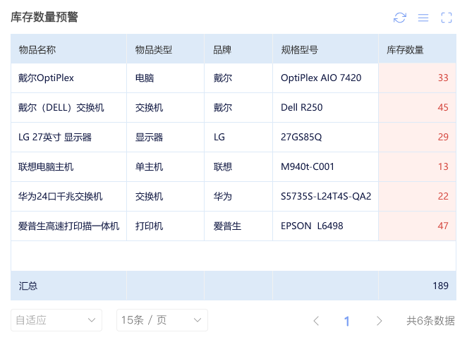 库存管理