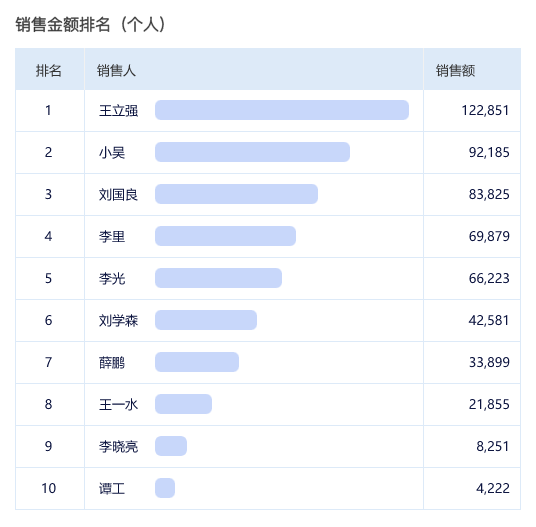 智能数据分析