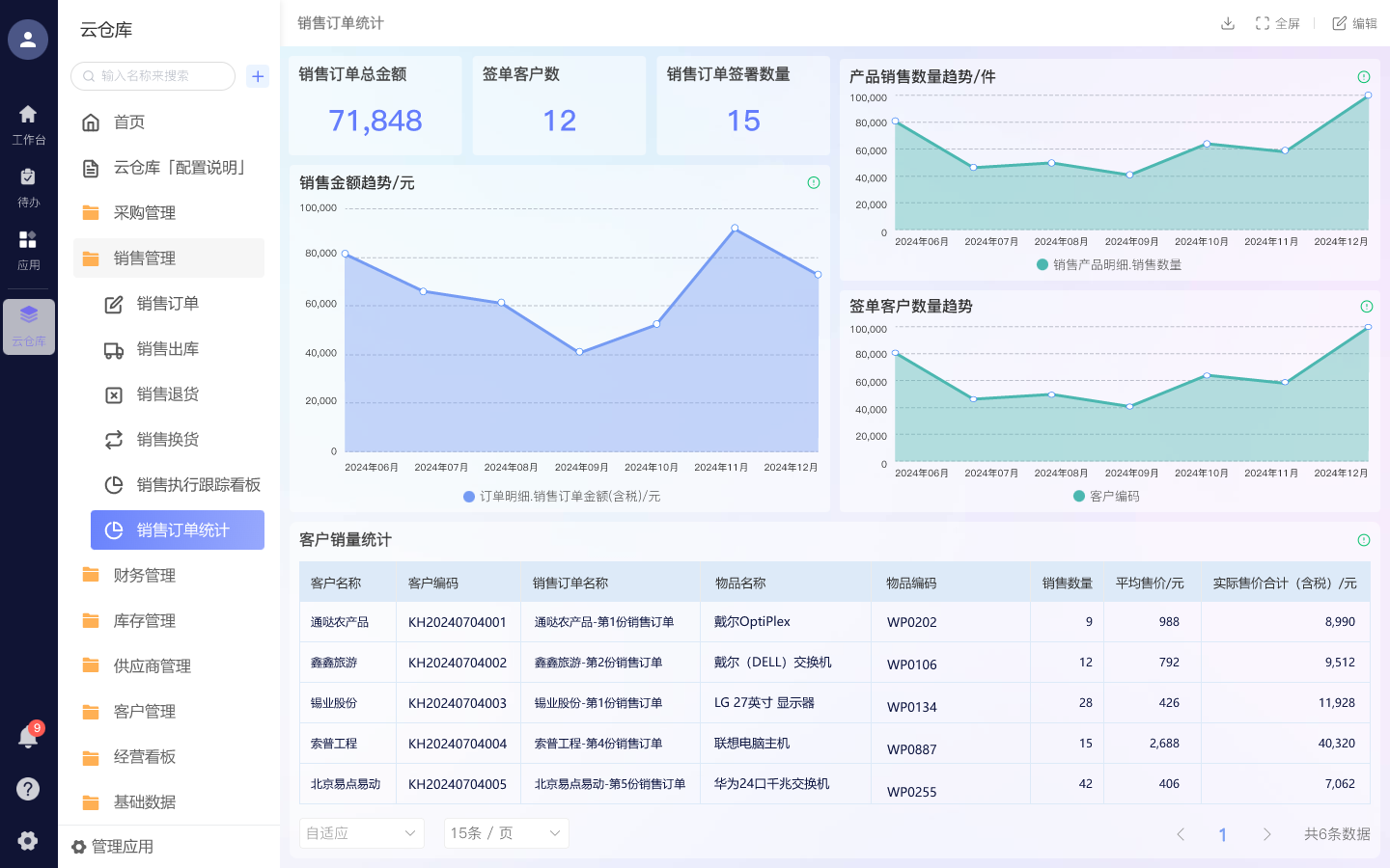 智能数据分析